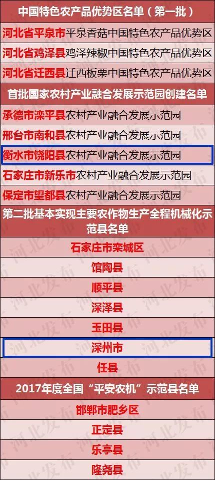 新澳2024年精准资料220期,正确解答落实_铂金版72.726