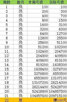 新澳门一码一码100准确,实用性执行策略讲解_Tizen12.320