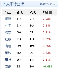 2024新澳精准资料大全,涵盖了广泛的解释落实方法_精英款32.112