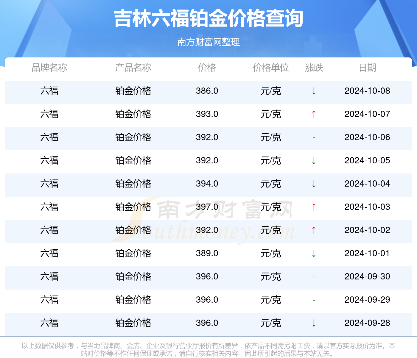 2024年新澳门今晚开奖结果,高速计划响应执行_理财版59.414