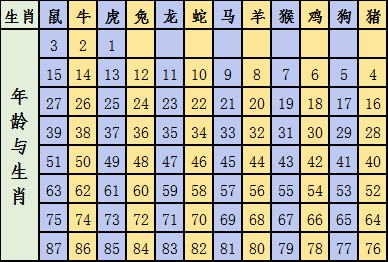 2024十二生肖49码表,最新热门解答落实_DP94.96