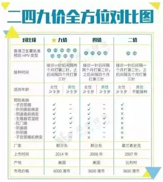 九价疫苗最新价格与解析概览