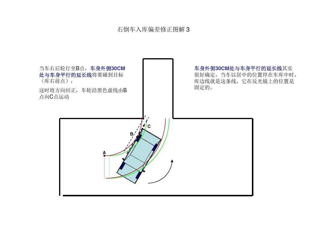 最新捷达倒车入库技巧全面解析