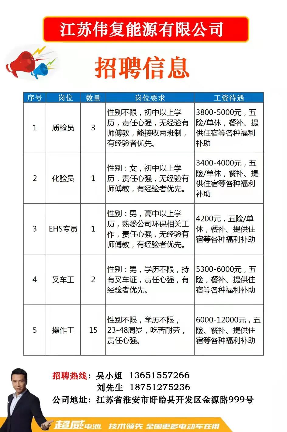 杜尔伯特最新用工招聘动态与未来展望