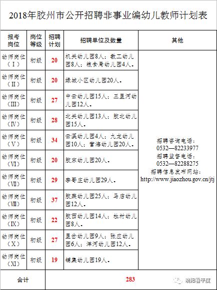 胶州幼师招聘最新信息及其重要性解析