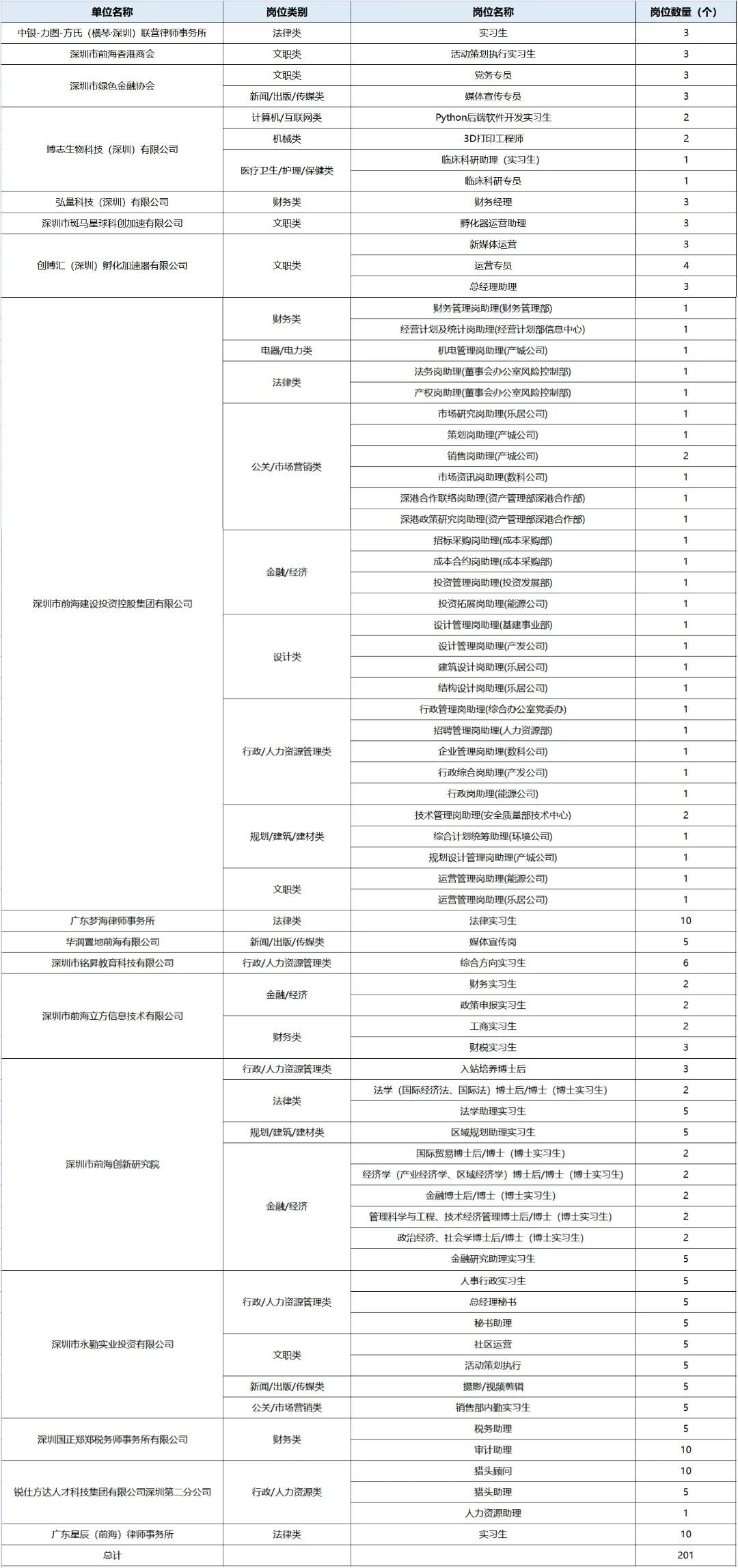 斗门最新招聘信息全面汇总