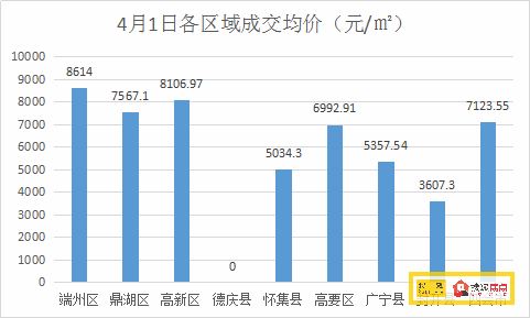 肇庆鼎湖最新房价动态及市场走势与购房指南全解析