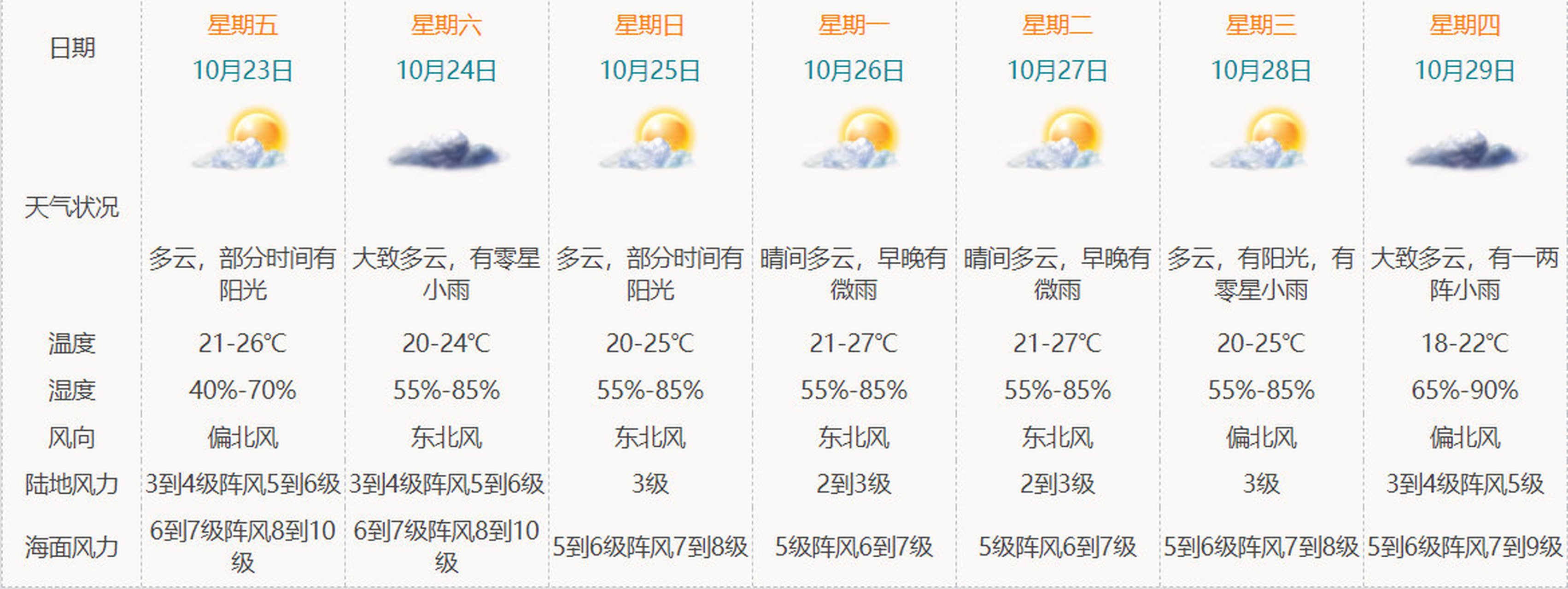 海南最新天气魅力及其影响