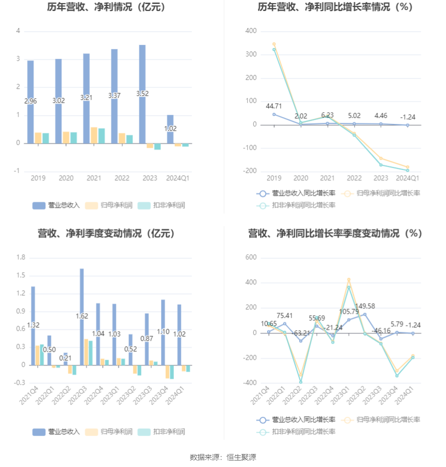 2024天天开彩资料大全免费,专家说明解析_nShop11.969