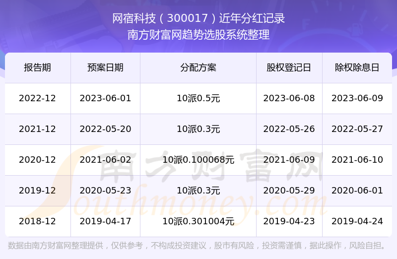 2024澳门今晚开奖记录,新兴技术推进策略_suite45.858