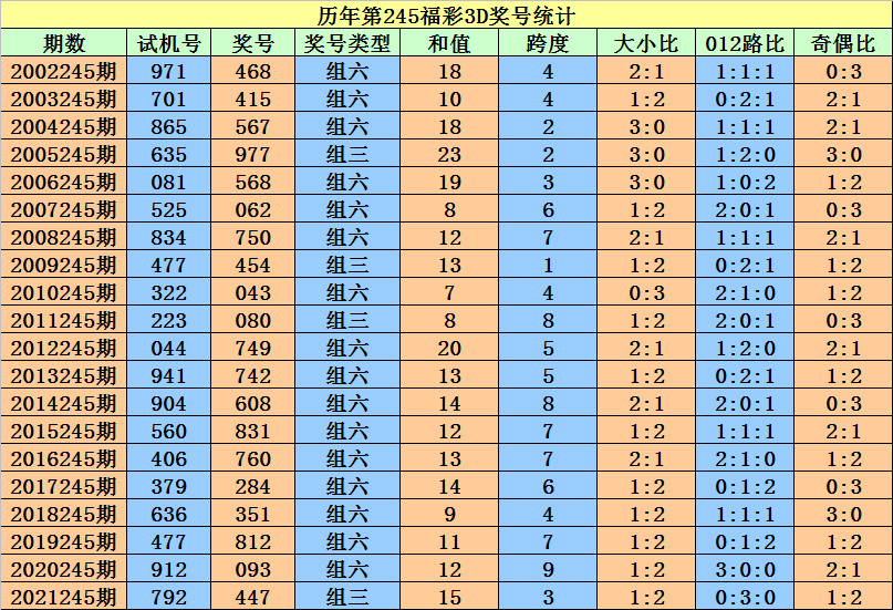 香港二四六开奖免费结果一,稳定评估计划方案_Chromebook96.807