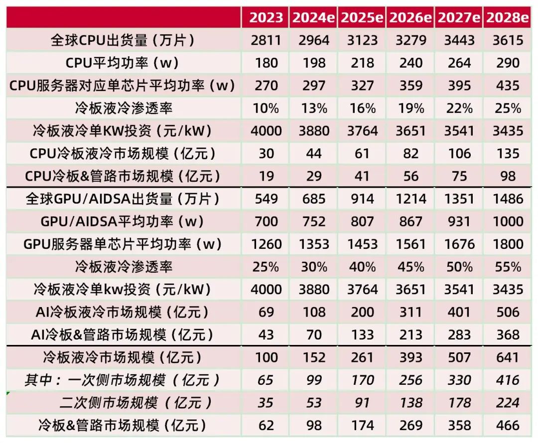 澳门六和彩资料查询2024年免费查询01-32期,深入数据设计策略_高级款96.250