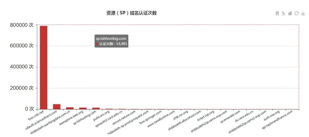 酷知网澳门免费资料,实地分析验证数据_模拟版57.741