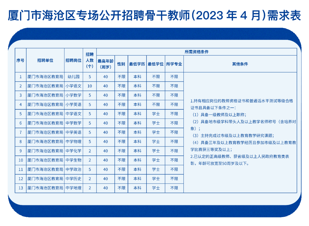 厦门最新招工信息大汇总