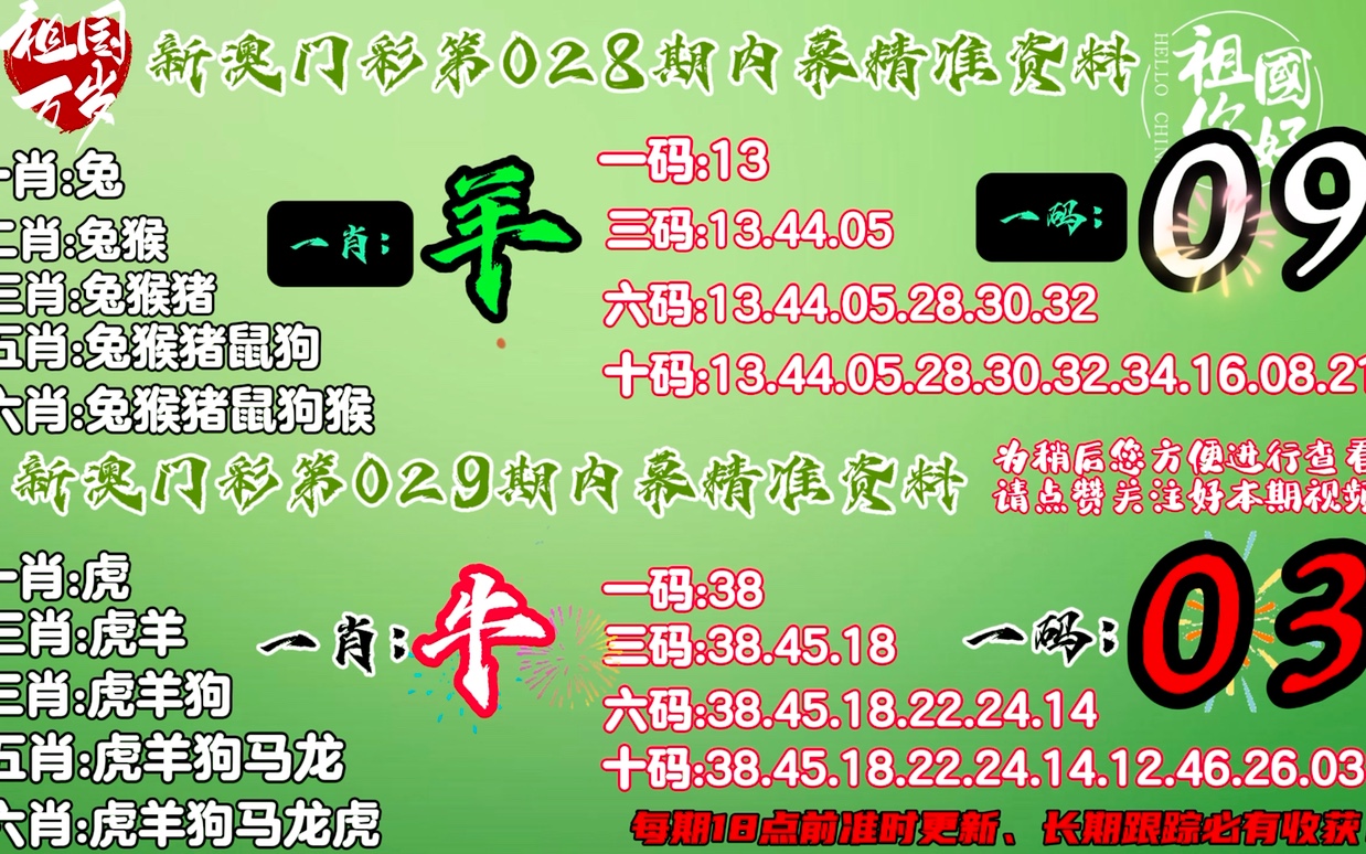 2024澳门今晚必开一肖,整体规划执行讲解_桌面版11.233