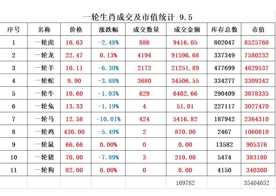 澳门开奖结果+开奖记录表生肖,统计评估解析说明_精简版46.811