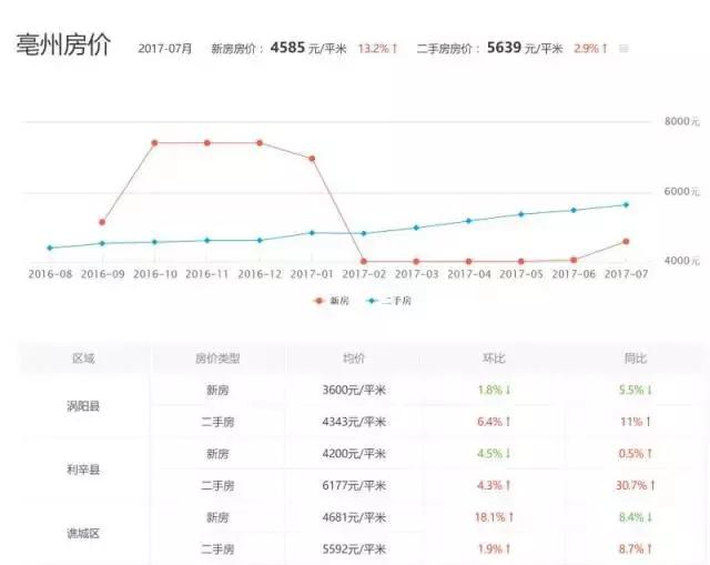 利辛县房价走势分析，最新动态与未来展望（2017年）