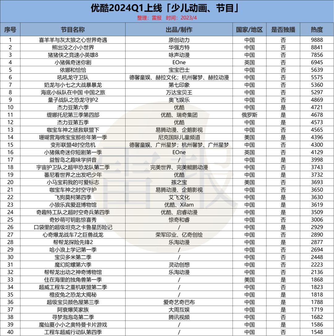 2024新澳开奖结果+开奖记录：内容详尽，逻辑严密