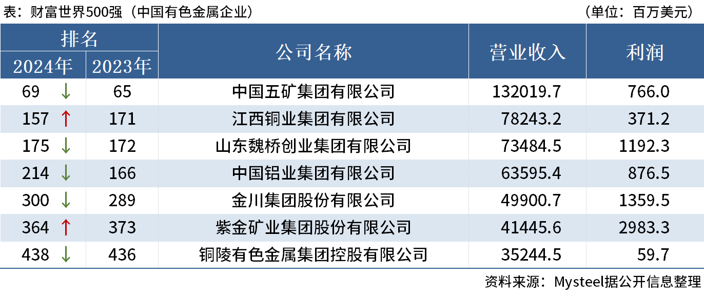 2024年12月12日 第14页