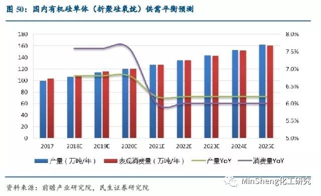 有机硅最新价格动态与市场趋势深度解析