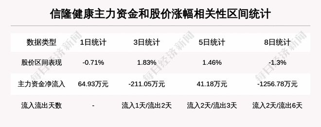 信隆健康最新动态，引领健康产业迈入新纪元