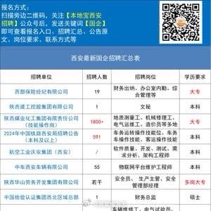 西安夜班招工信息最新解析，深度探讨其影响与趋势