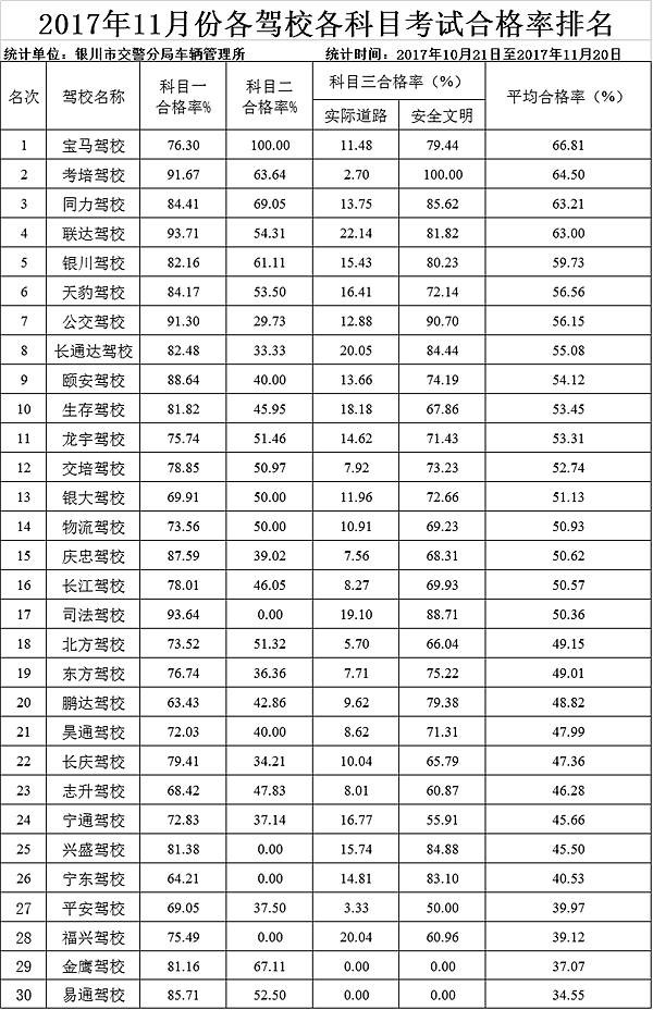 最新2017驾校试题深度分析与探讨