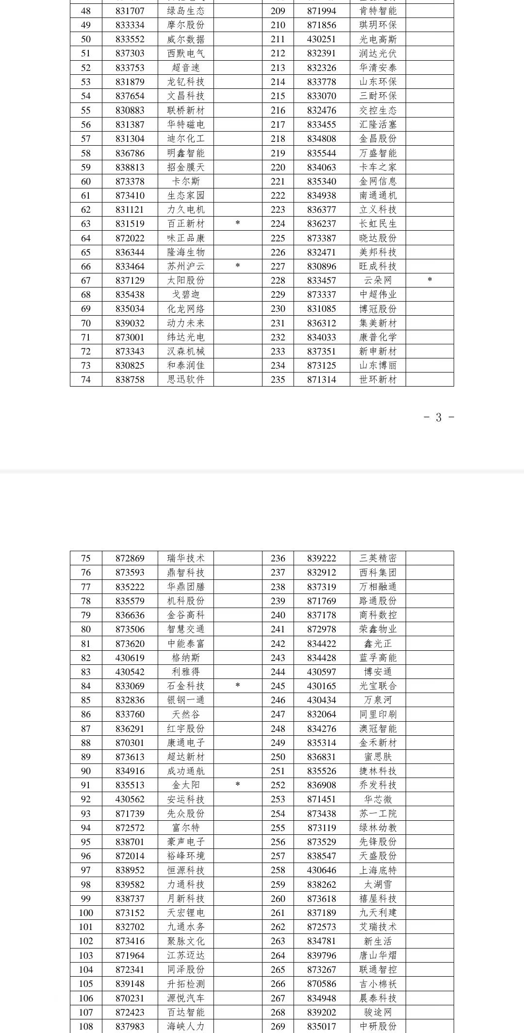 公司最新上市条件深度解读与分析