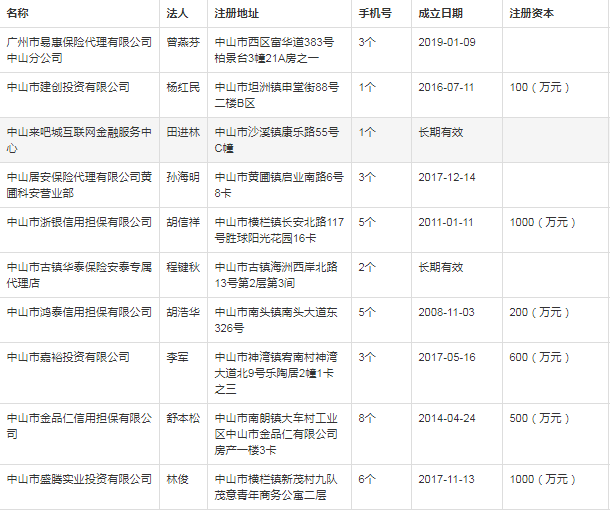 中山企业最新名录概览