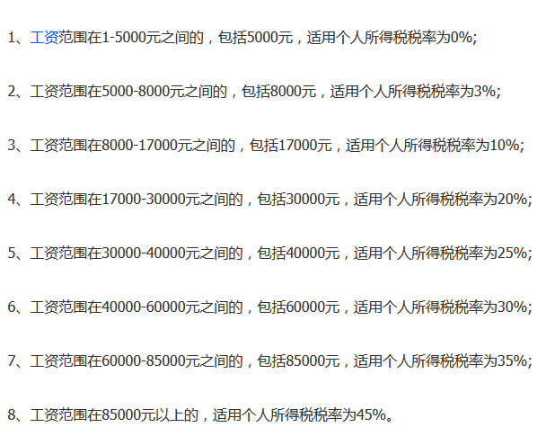 解读与探讨最新扣税标准，以2015年为背景分析