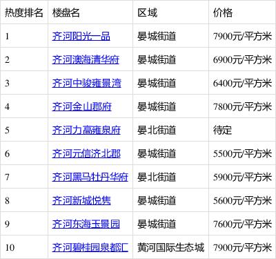 齐河最新售房信息概览