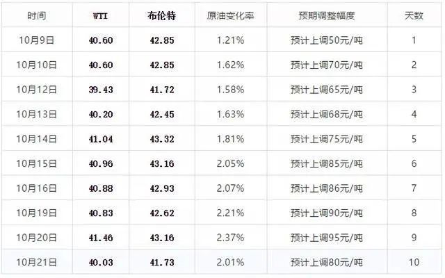 奈何桥上望谁回眸