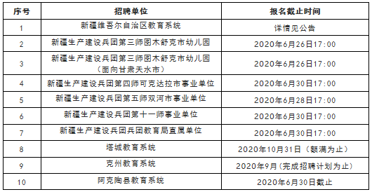 新疆教师招聘最新动态与未来展望