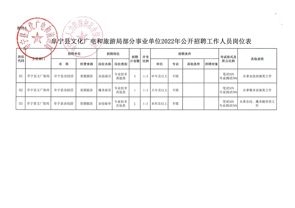 那曲地区市侨务办公室最新招聘公告概览