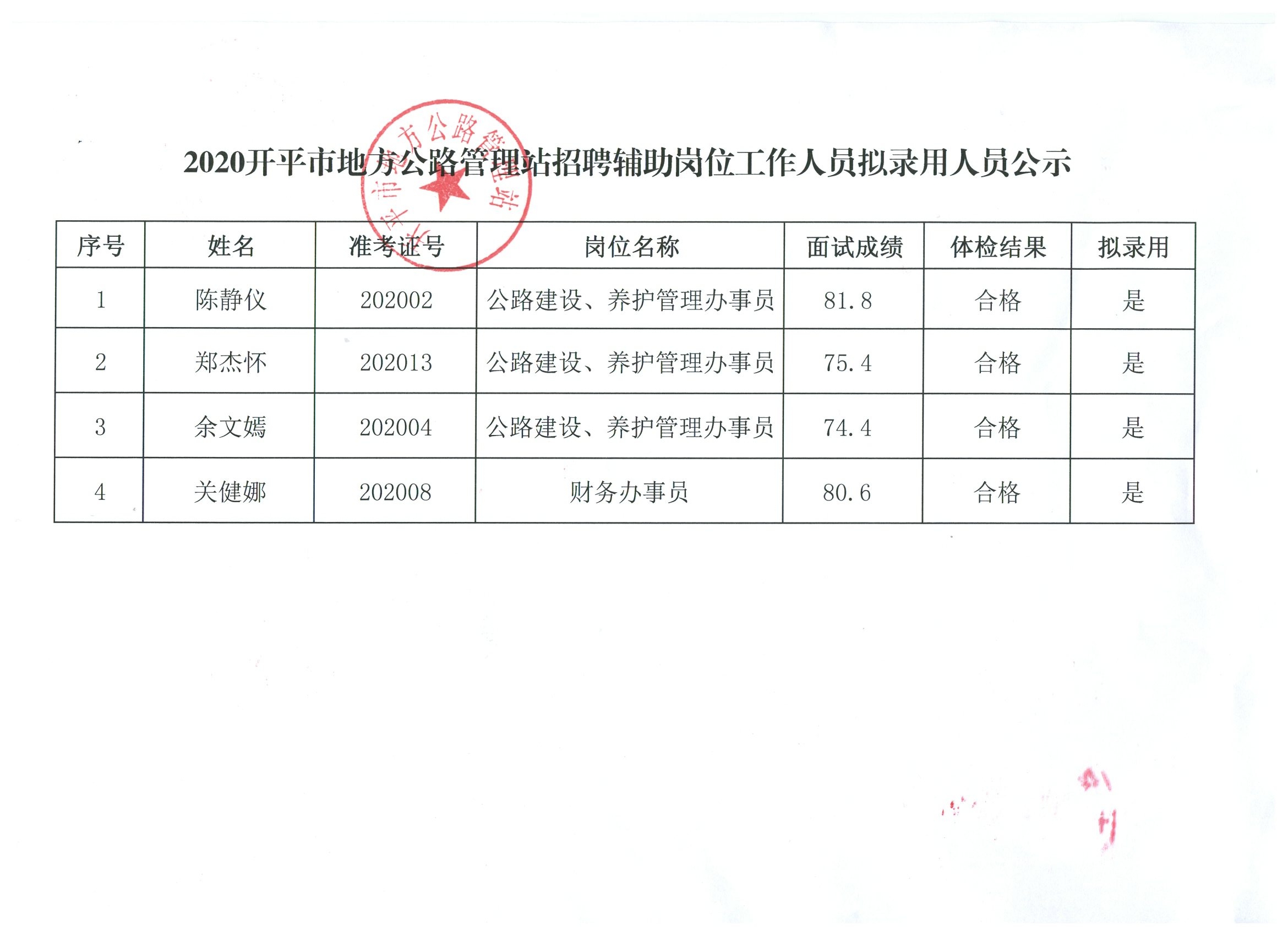 海沧区级公路维护监理事业单位领导概览最新发布