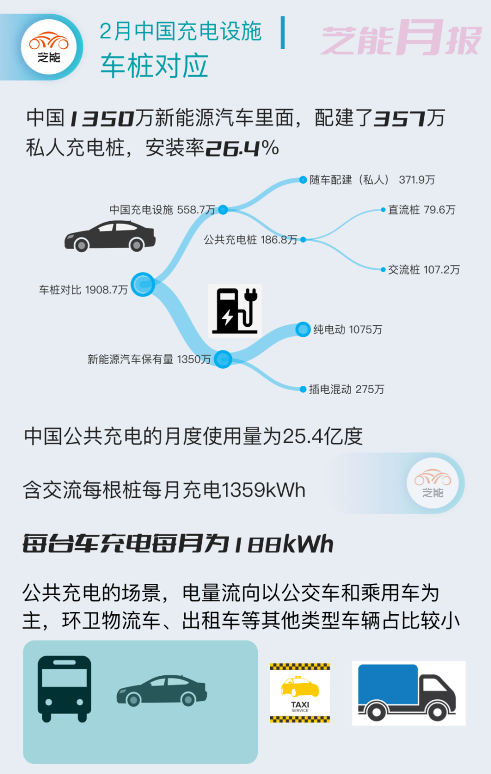 充电桩技术革新展望，最新信息及未来趋势探讨