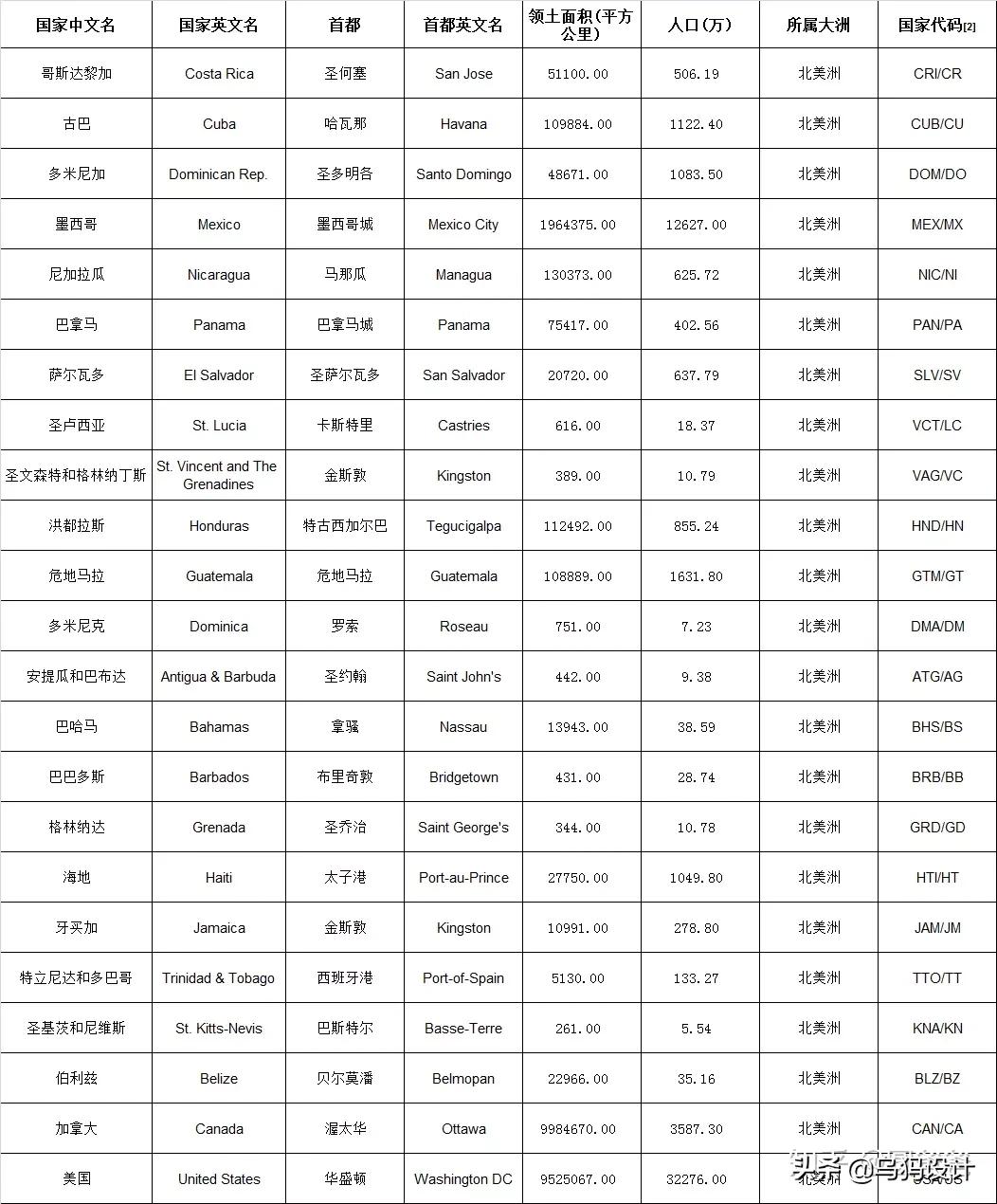 探索世界多元魅力，最新各国概况下载指南