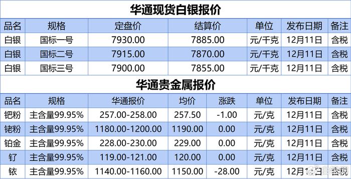 国内白银最新价格动态及市场走势、影响因素与前景展望