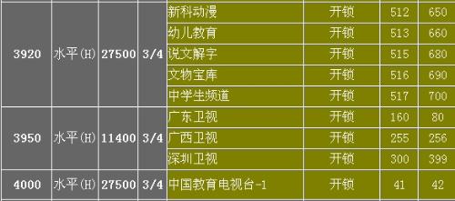 最新卫星接收参数及其应用概览