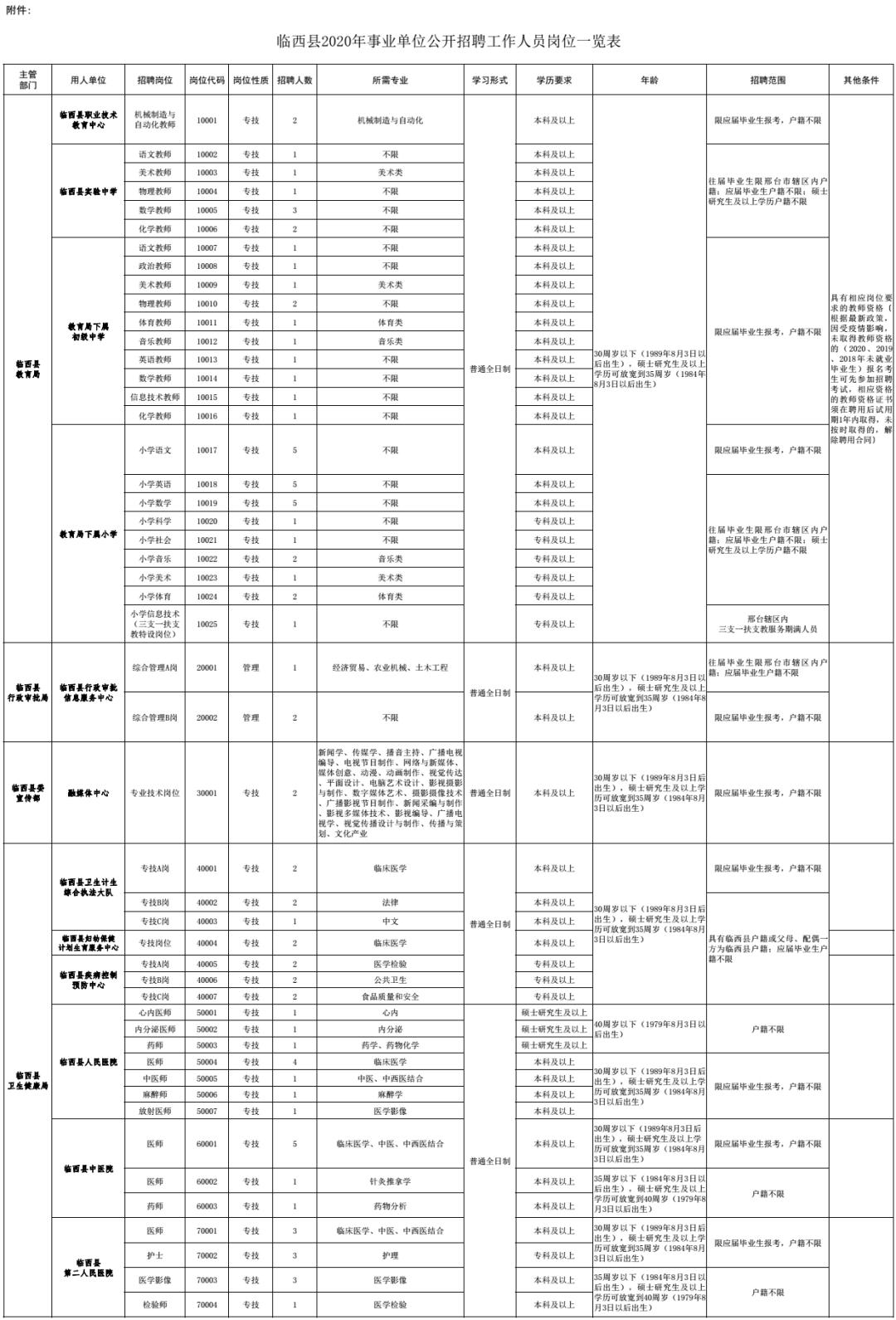 临西最新招聘信息全面解析