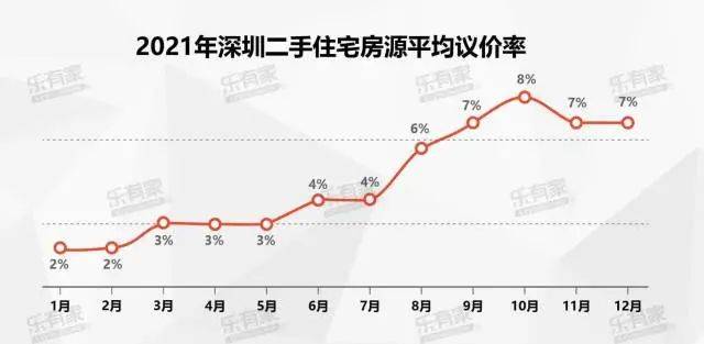 深圳房价下跌最新动态与影响分析