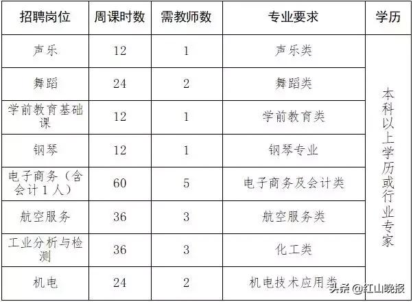 元宝山最新招聘动态与职业发展机遇