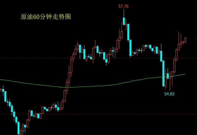 原油晚间最新走势解析