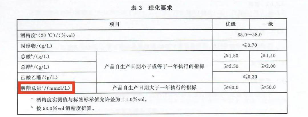 白酒最新国家标准的深度解读与解析