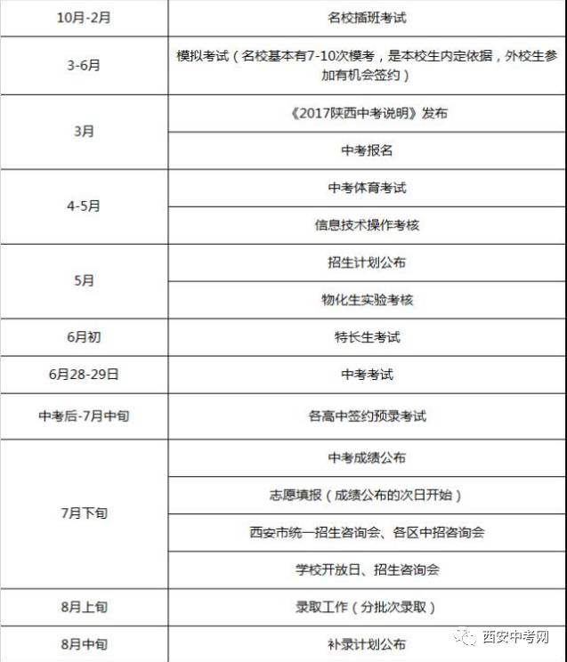 揭秘，2017西安中考最新动态与变化概览