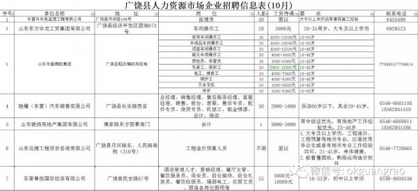 山东广饶最新招聘动态与职业机会展望