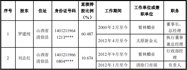 罗斌最新持股动态，深度解析及前景展望