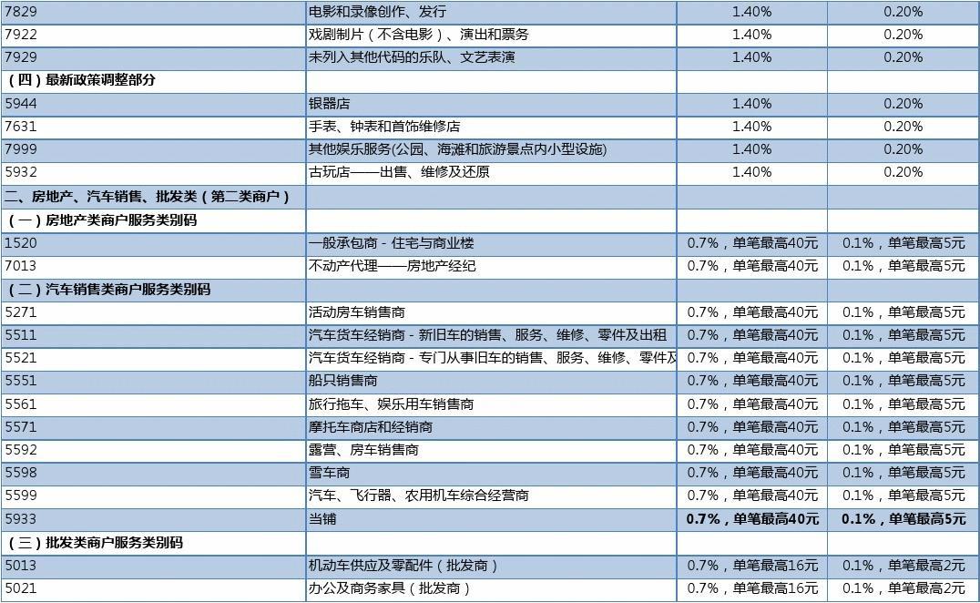 最新MCC费率表全面解析