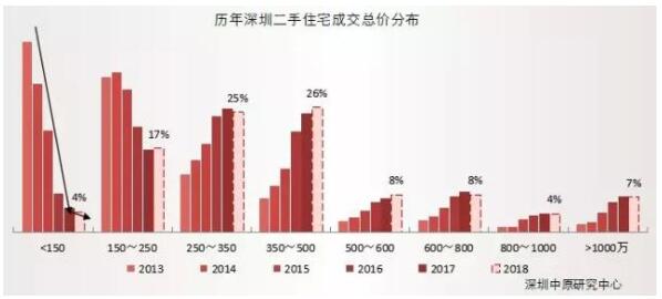 深圳房价最新动态，市场走势及影响因素深度解析