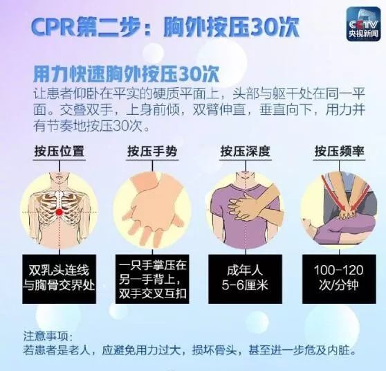 最新版CPR，拯救生命的最新指南手册